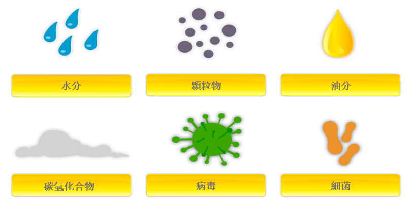 為什么必須對(duì)氣源系統(tǒng)進(jìn)行處理？