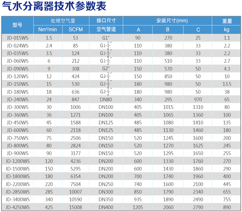 氣水分離器技術參數表.jpg