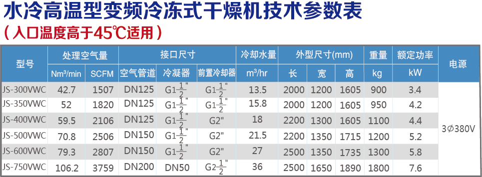 水冷高溫變頻技術(shù)參數(shù)表.jpg