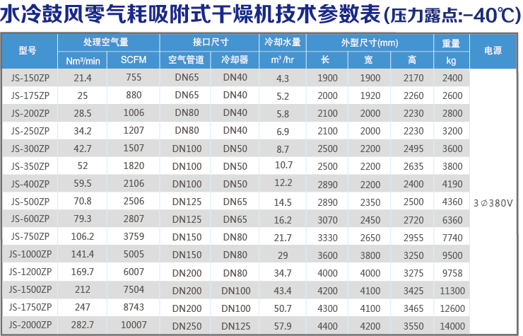水冷技術(shù)參數(shù)表.jpg