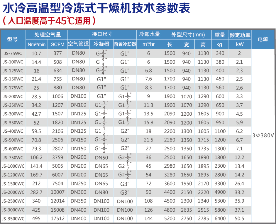 水冷高溫技術參數(shù)表.jpg